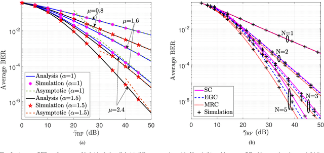 Figure 3 for Performance of Hybrid THz and Multi-Antenna RF System with Diversity Combining