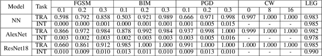 Figure 2 for Is It Time to Redefine the Classification Task for Deep Neural Networks?