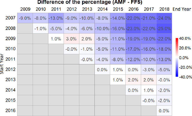 Figure 3 for Time-Invariance Coefficients Tests with the Adaptive Multi-Factor Model