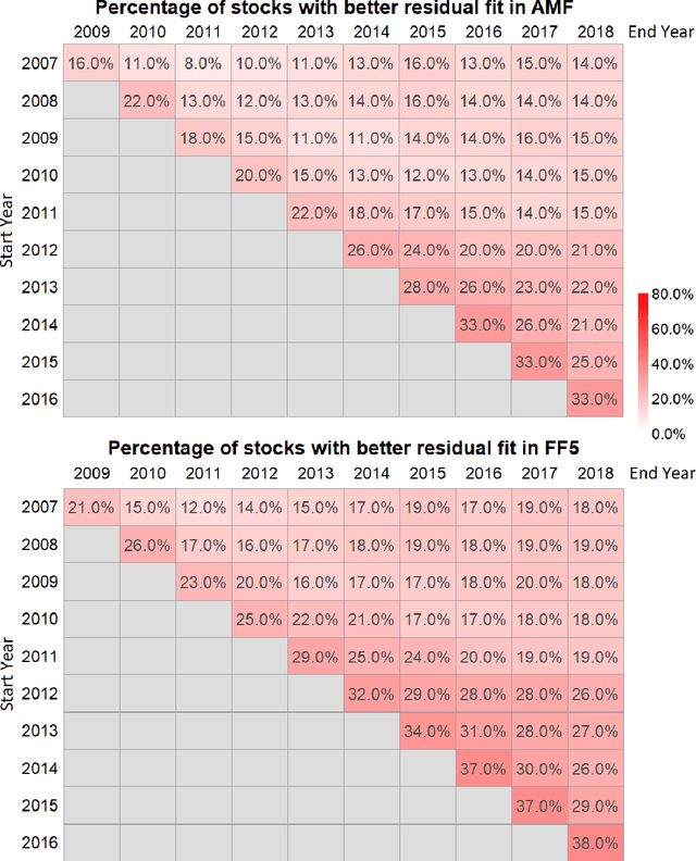 Figure 4 for Time-Invariance Coefficients Tests with the Adaptive Multi-Factor Model