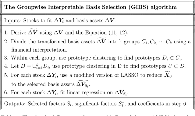Figure 1 for Time-Invariance Coefficients Tests with the Adaptive Multi-Factor Model