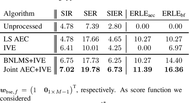 Figure 1 for Joint Acoustic Echo Cancellation and Blind Source Extraction based on Independent Vector Extraction