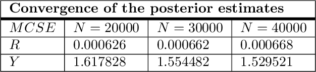 Figure 2 for Can a latent Hawkes process be used for epidemiological modelling?