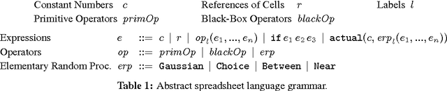 Figure 1 for Spreadsheet Probabilistic Programming