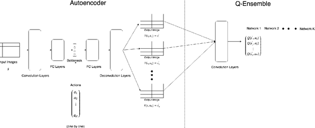 Figure 1 for Combining Model-Free Q-Ensembles and Model-Based Approaches for Informed Exploration
