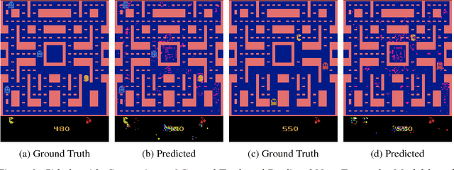 Figure 2 for Combining Model-Free Q-Ensembles and Model-Based Approaches for Informed Exploration