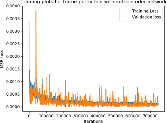 Figure 3 for Combining Model-Free Q-Ensembles and Model-Based Approaches for Informed Exploration