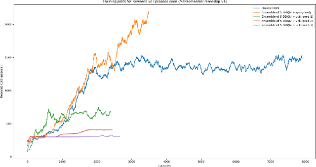 Figure 4 for Combining Model-Free Q-Ensembles and Model-Based Approaches for Informed Exploration