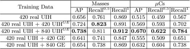 Figure 4 for mr2NST: Multi-Resolution and Multi-Reference Neural Style Transfer for Mammography