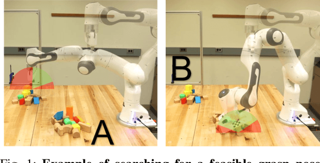 Figure 1 for Learning to Generate 6-DoF Grasp Poses with Reachability Awareness
