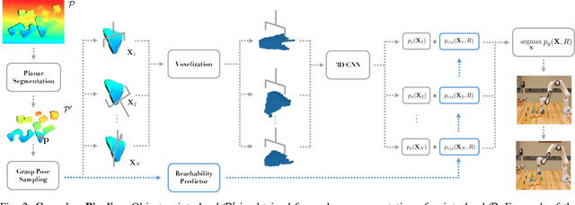 Figure 3 for Learning to Generate 6-DoF Grasp Poses with Reachability Awareness