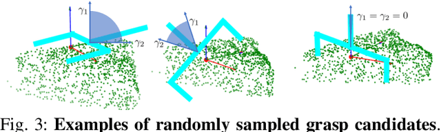 Figure 4 for Learning to Generate 6-DoF Grasp Poses with Reachability Awareness