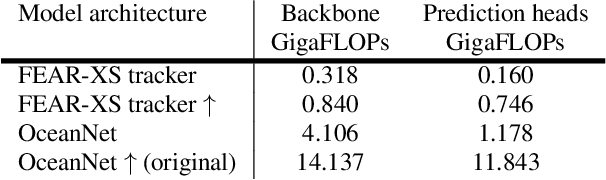 Figure 2 for FEAR: Fast, Efficient, Accurate and Robust Visual Tracker