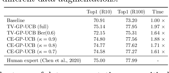 Figure 2 for Cost-Efficient Online Hyperparameter Optimization