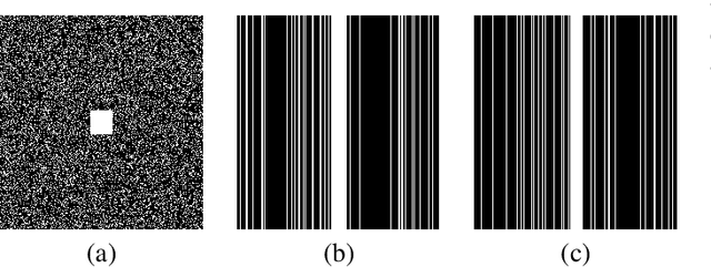 Figure 2 for Unpaired Deep Learning for Accelerated MRI using Optimal Transport Driven CycleGAN