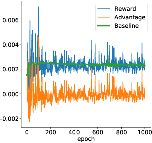 Figure 3 for On Reinforcement Learning and Distribution Matching for Fine-Tuning Language Models with no Catastrophic Forgetting