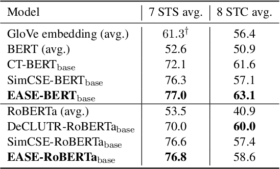 Figure 2 for EASE: Entity-Aware Contrastive Learning of Sentence Embedding