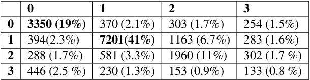 Figure 1 for AGRR-2019: A Corpus for Gapping Resolution in Russian