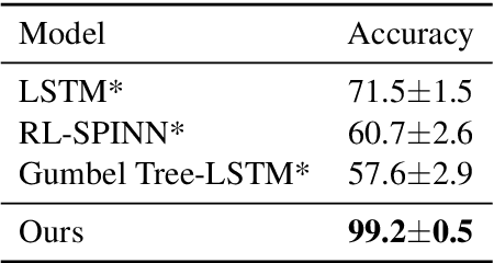Figure 1 for Cooperative Learning of Disjoint Syntax and Semantics
