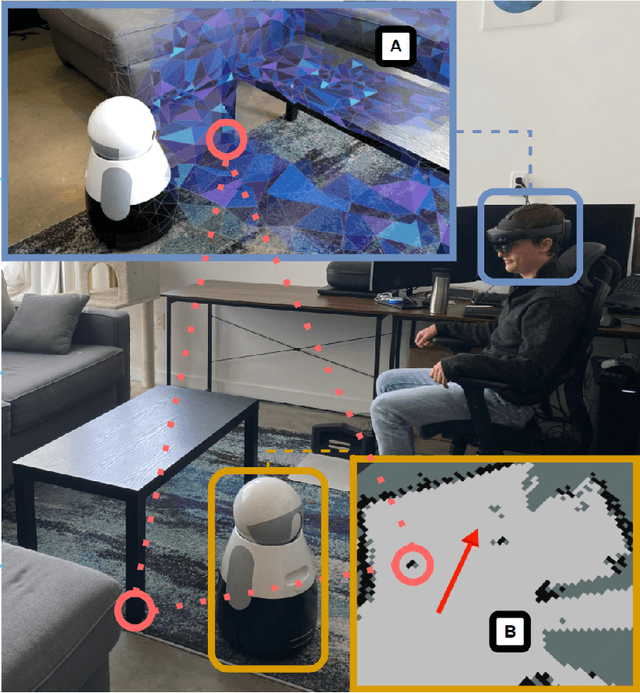Figure 3 for TOKCS: Tool for Organizing Key Characteristics of VAM-HRI Systems