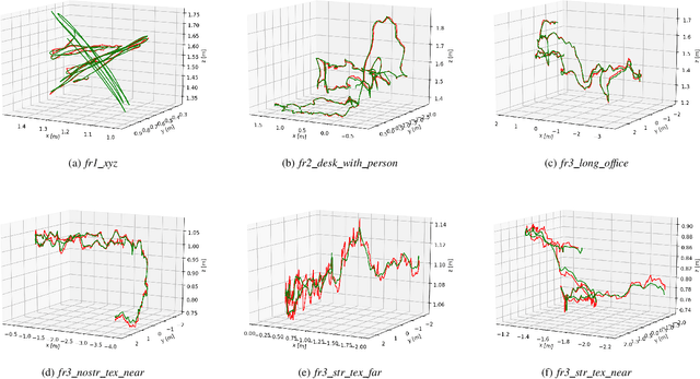 Figure 4 for Line Flow based SLAM