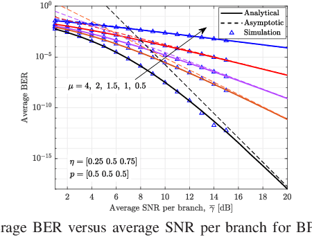 Figure 3 for On the Sum of Extended $η$-$μ$ Variates with MRC Applications