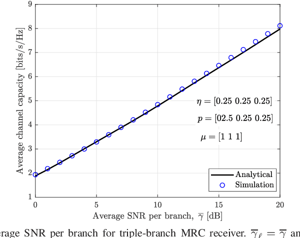 Figure 4 for On the Sum of Extended $η$-$μ$ Variates with MRC Applications