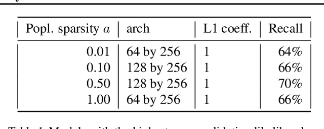 Figure 1 for Deep interpretability for GWAS