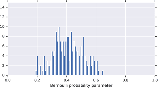 Figure 1 for Analyzing the Role of Model Uncertainty for Electronic Health Records