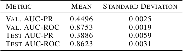 Figure 2 for Analyzing the Role of Model Uncertainty for Electronic Health Records