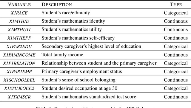 Figure 2 for Fairness without Imputation: A Decision Tree Approach for Fair Prediction with Missing Values