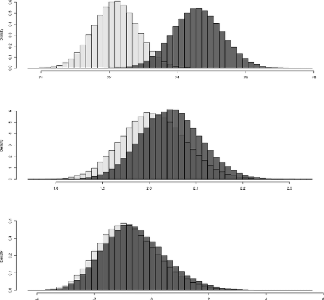 Figure 1 for A Bootstrap-based Inference Framework for Testing Similarity of Paired Networks
