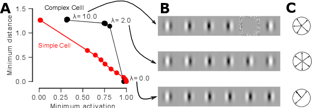Figure 2 for Diverse feature visualizations reveal invariances in early layers of deep neural networks