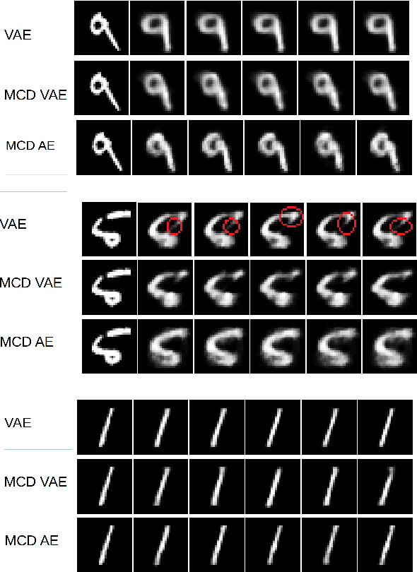 Figure 3 for Generating Data using Monte Carlo Dropout