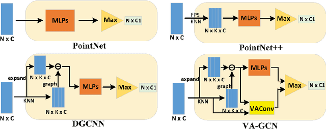 Figure 1 for VA-GCN: A Vector Attention Graph Convolution Network for learning on Point Clouds