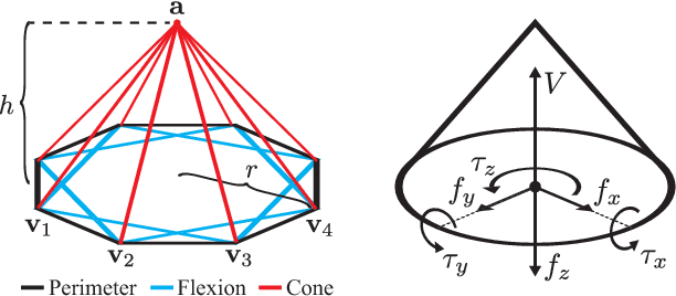 Figure 2 for Dex-Net 3.0: Computing Robust Robot Vacuum Suction Grasp Targets in Point Clouds using a New Analytic Model and Deep Learning