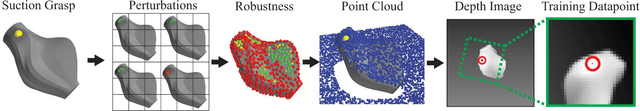 Figure 4 for Dex-Net 3.0: Computing Robust Robot Vacuum Suction Grasp Targets in Point Clouds using a New Analytic Model and Deep Learning