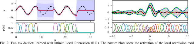 Figure 2 for A Variational Infinite Mixture for Probabilistic Inverse Dynamics Learning