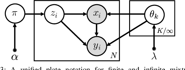 Figure 3 for A Variational Infinite Mixture for Probabilistic Inverse Dynamics Learning