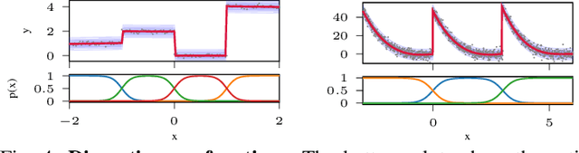 Figure 4 for A Variational Infinite Mixture for Probabilistic Inverse Dynamics Learning