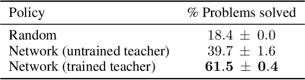 Figure 4 for Learning to Find Proofs and Theorems by Learning to Refine Search Strategies