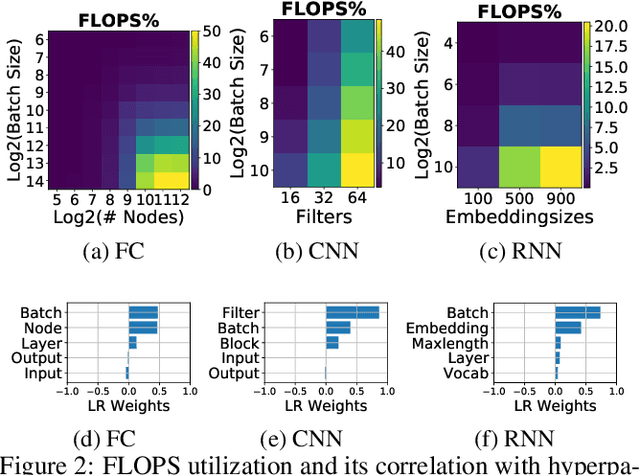 Figure 4 for Benchmarking TPU, GPU, and CPU Platforms for Deep Learning