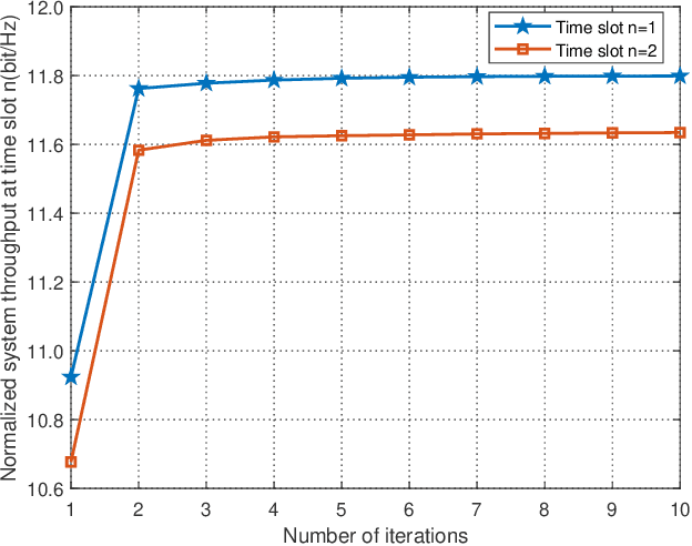 Figure 4 for Beamforming Design and Trajectory Optimization for UAV-Empowered Adaptable Integrated Sensing and Communication