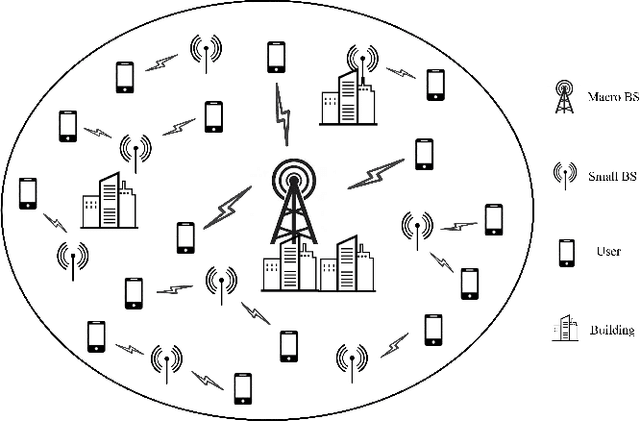 Figure 1 for Joint User Association and Power Allocation in Heterogeneous Ultra Dense Network via Semi-Supervised Representation Learning