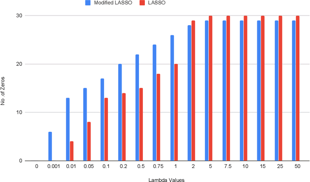 Figure 2 for On Coresets For Regularized Regression