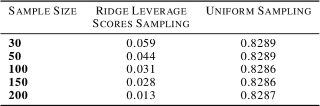 Figure 1 for On Coresets For Regularized Regression