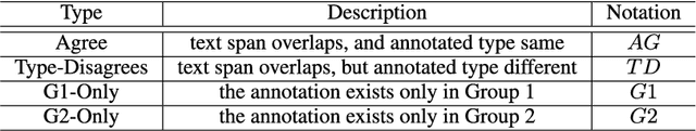 Figure 3 for Resource Mention Extraction for MOOC Discussion Forums