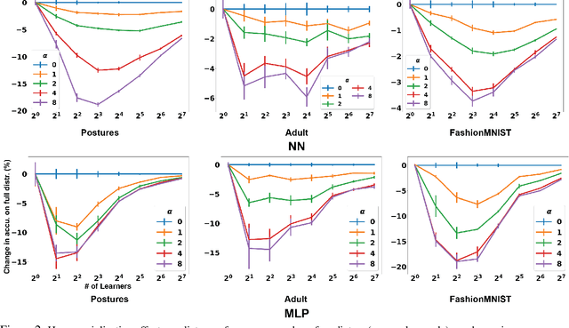 Figure 2 for Competing AI: How competition feedback affects machine learning