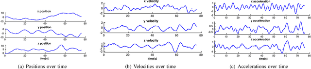 Figure 2 for Continuous Planning for Inertial-Aided Systems