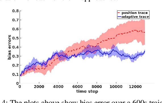 Figure 4 for Continuous Planning for Inertial-Aided Systems
